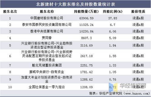 2016 2020年北新建材總資產(chǎn) 總負(fù)債 營(yíng)業(yè)收入 營(yíng)業(yè)成本及凈利潤(rùn)統(tǒng)計(jì)